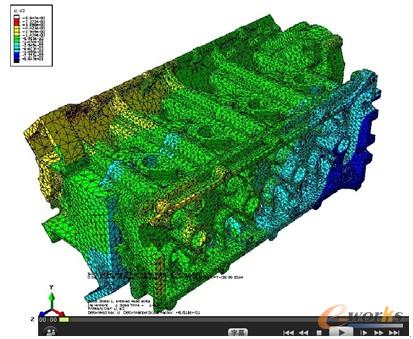 圖15 應變過程動畫截圖1