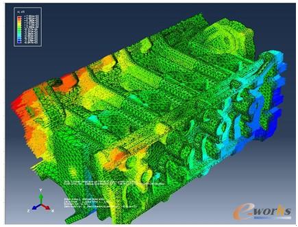 圖14 發(fā)動機裝配體靜載荷分析U3應變云圖2