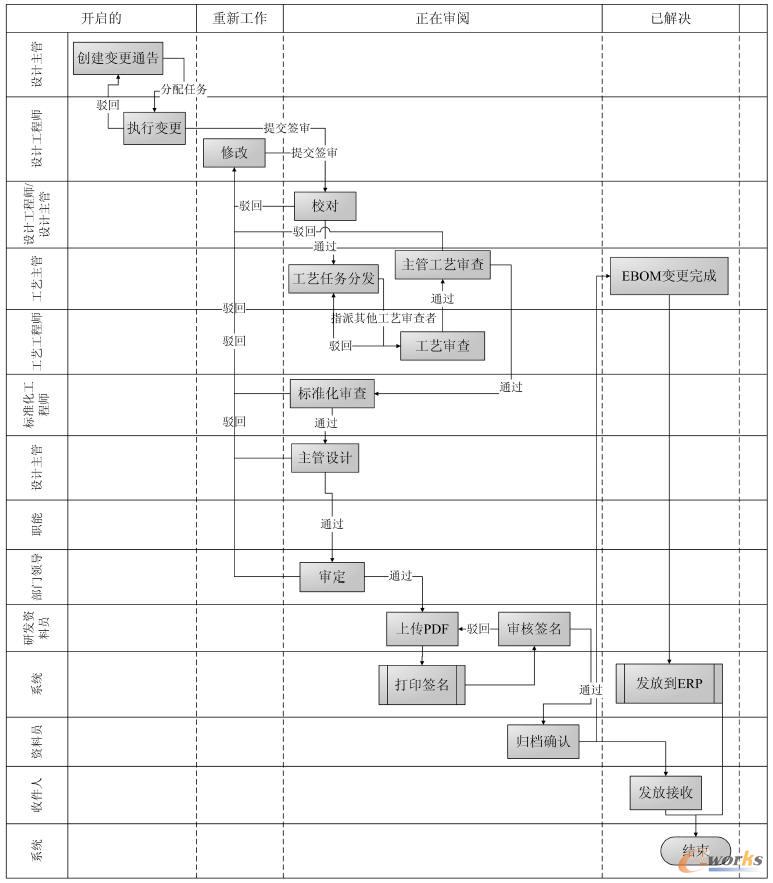 �O(sh��)Ӌ(j��)BOM���D��׃��ͨ������