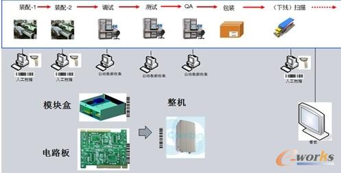 �D3 MESϵ�y(t��ng)�������̈D