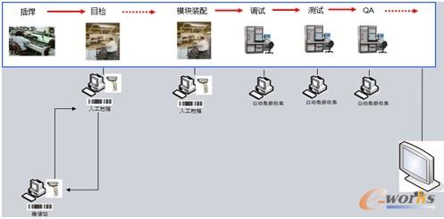 �D3 MESϵ�y(t��ng)�������̈D