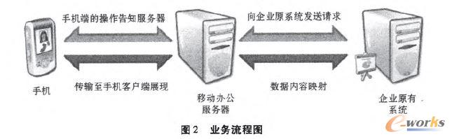 業(yè)務(wù)流程圖