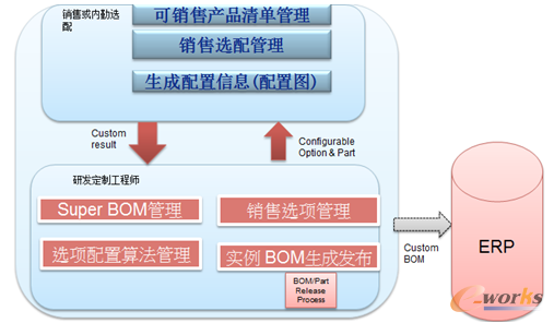 �D2 ����PLM���N���x��ƽ�_(t��i)����ģ�K��܈D