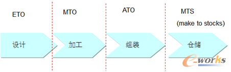 �D1 ӆ�������c(di��n)��(du��)��(y��ng)�����a(ch��n)��ʽ�f��