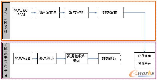 數(shù)據(jù)共享圖