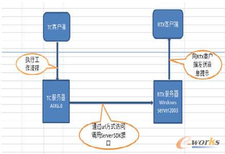 提交任務(wù)交付物圖
