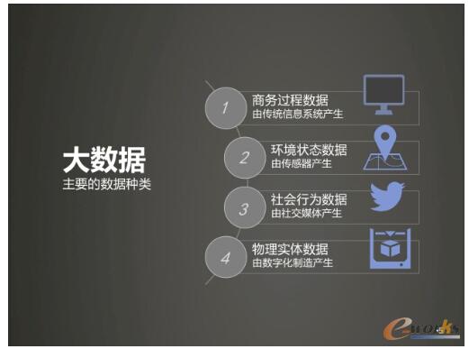 ��(sh��)��(j��)�ķN�