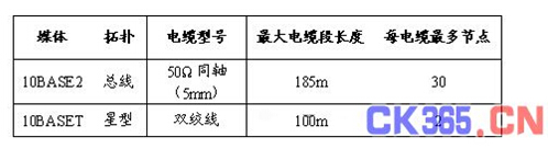 802.3網(wǎng)絡(luò)物理層標(biāo)準(zhǔn)化技術(shù)