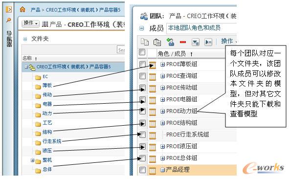 PDMlink�Ѕf(xi��)ͬ�O(sh��)Ӌ(j��)�h(hu��n)����(qu��n)���O(sh��)��