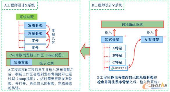 �f(xi��)ͬ�O(sh��)Ӌ(j��)�е��޸Ă��f