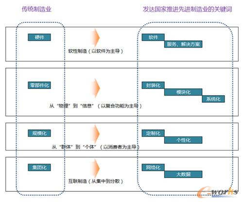 ����I(y��)�P(gu��n)�I�~