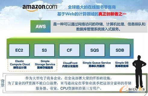 ���R�d���Ʒ���(w��)