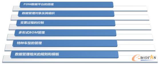 ��܇�ИI(y��)��(sh��)ʩPDM���Ԇ��}