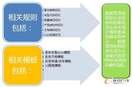 Ҏ(gu��)�t��ģ����ƶ�