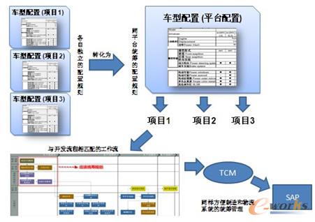 ����ʽ��BOM����2