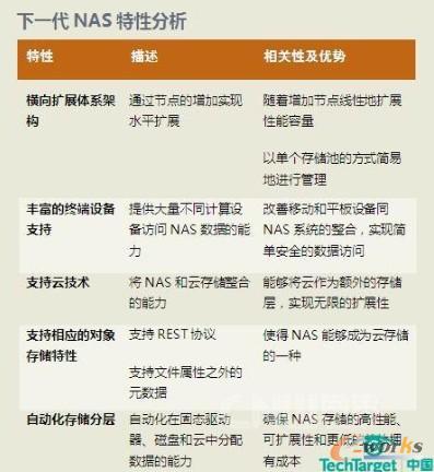 圖1 下一代NAS特性分析