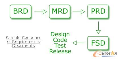 軟件需求規(guī)格說明書
