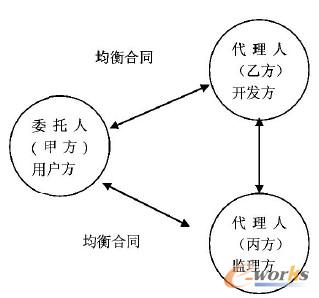 �D1 �O(ji��n)��C���µ���I(y��)��Ϣ������ģ��