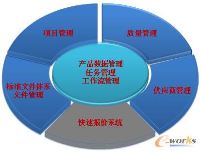 ����PLMƽ�_���P(gu��n)(li��n)ϵ�y(t��ng)