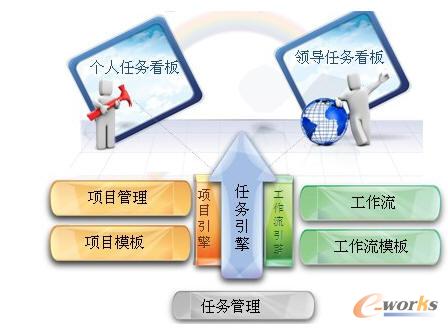 SIPM/PLM�^�̹�����Q����