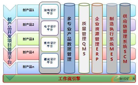 ���W(xu��)���ںϵĮa(ch��n)Ʒ�������ڹ���ϵ�y(t��ng)SIPM/PLM