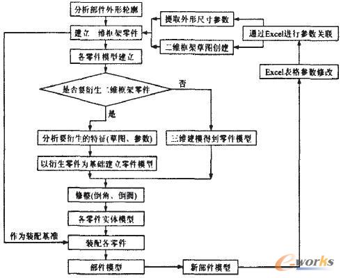 �㲿����ģ���̈D