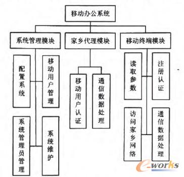 �D1 ϵ�y(t��ng)����ģ�K�D