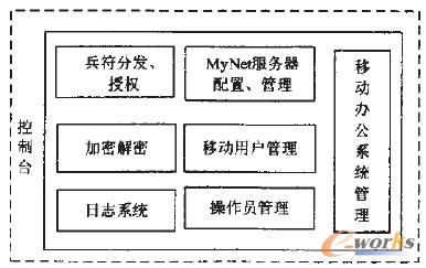 �D4 �����_(t��i)�Ĺ���ģ�K�Y(ji��)��(g��u)