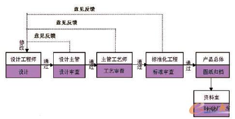 һ������O(sh��)Ӌ(j��)�ĺ������̈D