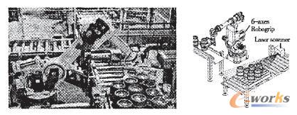 機(jī)器人生產(chǎn)靈活性