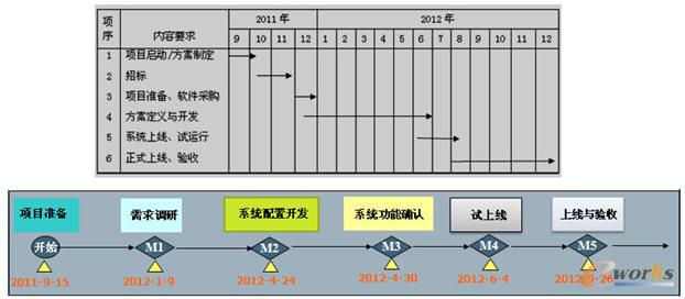 �(xi��ng)Ŀ��(sh��)ʩӋ(j��)��