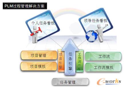 PLM�^(gu��)�̹�����Q����