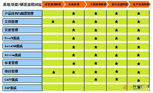 PLMϵ�y(t��ng)��ģ�K�����w��(sh��)ʩ�F(xi��n)��