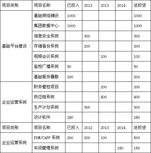 ��Ϣ��Ҏ(gu��)���ĿͶ�Y�A��