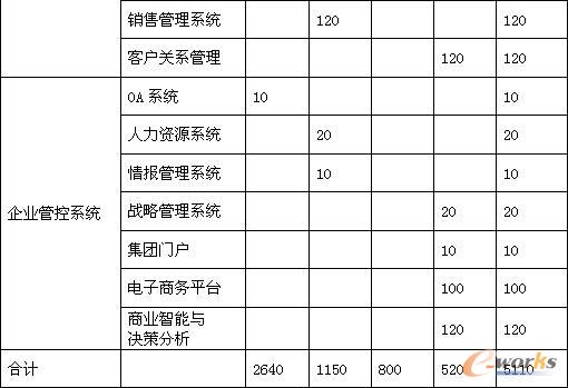 ��Ϣ��Ҏ(gu��)���ĿͶ�Y�A��