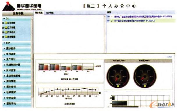 圖4 個人辦公中心界面