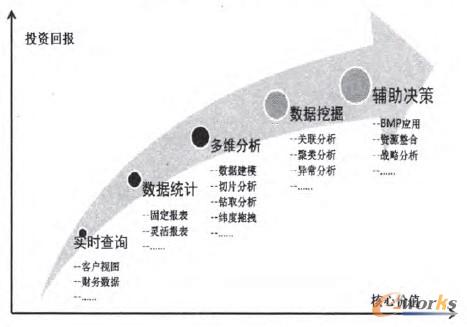 圖3 系統(tǒng)核心價(jià)值體現(xiàn)