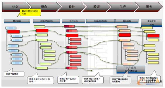 �Y(ji��)��(g��u)���汾��׃���Ĺ���