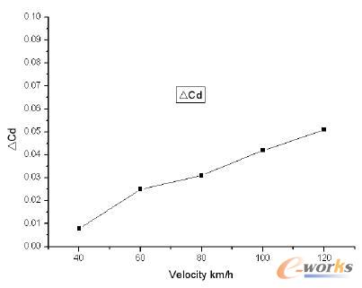 ��ͬ܇��������܇�b�Ô_����1��Cd׃��