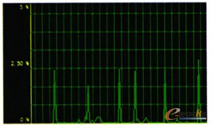 圖2 基于Java插件連接帶寬占用情況