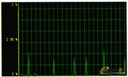 圖3 noVNC連搖帶寬占用情況