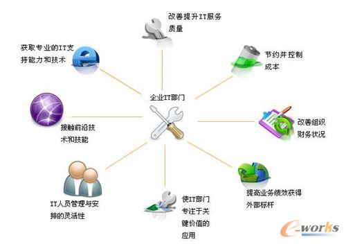 ����I(y��)IT�������