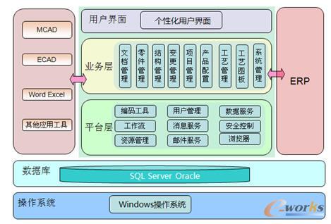 ���ǙC(j��)е��I(y��)PDMϵ�y(t��ng)�ܘ�(g��u)