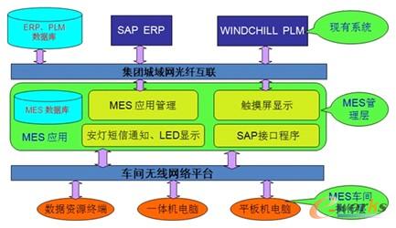 圖2 系統(tǒng)實(shí)現(xiàn)模型