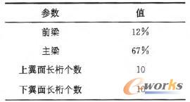 �������L(zh��ng)��Ԫ���Ă�(g��)��(sh��)��λ��