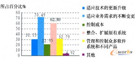 �D1 �҇�IT��(y��ng)��ϵ�y(t��ng)���O(sh��)�м����Q�Ć��}����