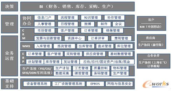 �L(zh��ng)�w���w��Ϣ���F(xi��n)��