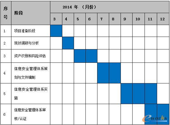 ��Ϣ��ȫ�����wϵ