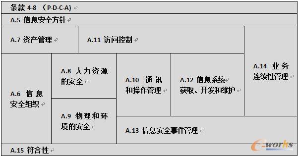 ��Ϣ��ȫ�����wϵ�Ļ�����(g��u)��