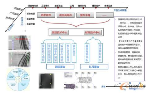 QMM�漰�ĘI(y��)��(w��)�I(l��ng)��